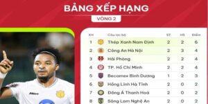 Bảng xếp hạng V-League