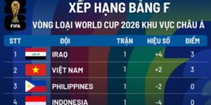 Tầm quan trọng của vòng loại World Cup 2026 châu Á